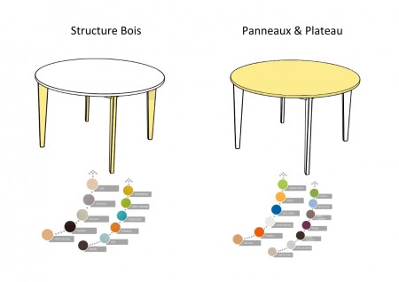 table D120 4 pieds Wood